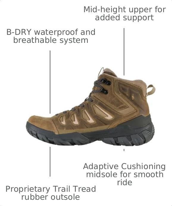 Sawtooth X Mid B-DRY - Image 2